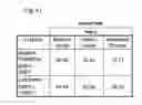 Fig. 43 - Method and system for chemical and physical characterization of complex samples