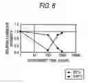 Fig. 05 - Light-emitting device