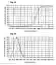 Fig. 07 - Method for combination of light of different wavelengths