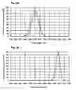 Fig. 08 - Method for combination of light of different wavelengths