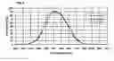 Fig. 09 - Method for combination of light of different wavelengths