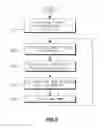 Fig. 06 - Method and apparatus for wireless communication of packet data using transmit diversity weighting
