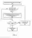 Fig. 15 - System and method for image processing using integral histogram convolution