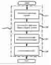 Fig. 01 - Method and device for down-sampling a DCT image in the DCT domain