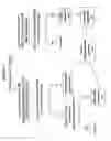 Fig. 02 - Membrane Associated Molecules