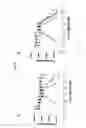 Fig. 05 - Chemokine Antagonists