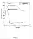Fig. 03 - Absorption enhancers for intranasal interferon administration