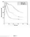 Fig. 04 - Absorption enhancers for intranasal interferon administration