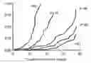 Fig. 01 - Methods and Kits for Predicting Liver Fibrosis Progression Rate in Chronic Hepatitis C Patients