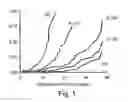Fig. 02 - Methods and Kits for Predicting Liver Fibrosis Progression Rate in Chronic Hepatitis C Patients
