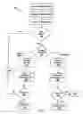 Fig. 08 - Method and System for Employee Training and Reward