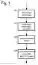 Fig. 02 - Method and system for supporting and enhancing time management skills