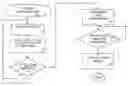 Fig. 01 - METHOD, SYSTEM, SIGNAL AND PROGRAM PRODUCT FOR ASSURING FEEDBACK IS RECEIVED FROM STUDENTS OF AN ONLINE COURSE