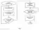 Fig. 02 - METHOD, SYSTEM, SIGNAL AND PROGRAM PRODUCT FOR ASSURING FEEDBACK IS RECEIVED FROM STUDENTS OF AN ONLINE COURSE