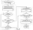 Fig. 09 - METHOD, SYSTEM, SIGNAL AND PROGRAM PRODUCT FOR ASSURING FEEDBACK IS RECEIVED FROM STUDENTS OF AN ONLINE COURSE