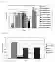 Fig. 02 - Preservative solution for cells, tissues and organs containing rare sugar and preservative method thereof