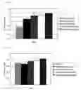 Fig. 03 - Preservative solution for cells, tissues and organs containing rare sugar and preservative method thereof