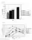 Fig. 04 - Preservative solution for cells, tissues and organs containing rare sugar and preservative method thereof