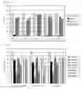 Fig. 06 - Preservative solution for cells, tissues and organs containing rare sugar and preservative method thereof