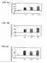 Fig. 06 - Apparatus and Methods For Selecting Capacitated Spermatozoa and Uses Thereof