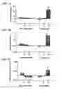 Fig. 07 - Apparatus and Methods For Selecting Capacitated Spermatozoa and Uses Thereof