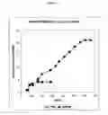 Fig. 03 - Hormone responsive tissue culture system and uses thereof