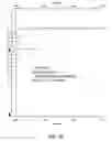 Fig. 03 - CHROMATOGRAPHIC METHODS FOR ASSESSING ADENOVIRUS PURITY