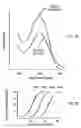 Fig. 04 - Methods and compositions for the detection of a nucleic acid using a non-invasive cleavage reaction