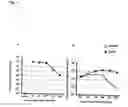 Fig. 07 - Method For Determining The Function Of Nucleic Acid Sequences And Expression Products Coded Thereby