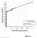 Fig. 06 - Methylation of Gene Promoters as a Predictor of Effectiveness of Therapy