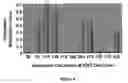 Fig. 07 - Methylation of Gene Promoters as a Predictor of Effectiveness of Therapy