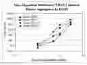 Fig. 01 - METHODS OF MEASURING INHIBITION OF PLATELET AGGREGATION BY THROMBIN RECEPTOR ANTAGONISTS