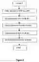 Fig. 07 - Film growth system and method