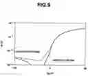 Fig. 09 -  Silicon film dry etching method