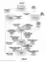 Fig. 09 - Management of mobile device communication sessions to reduce user distraction