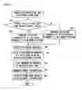 Fig. 02 - Game Apparatus