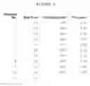 Fig. 07 - COMPETITIVE ADVANTAGE RATING METHOD AND APPARATUS