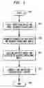 Fig. 02 - Method for rule compliance situation checking and related checking system