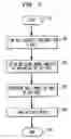 Fig. 03 - Method for rule compliance situation checking and related checking system