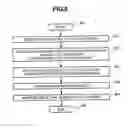 Fig. 07 - Method and system for data processing with high availability