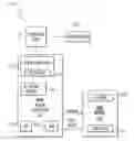 Fig. 01 - Method and arrangements for utilizing NAND memory