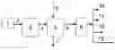 Fig. 01 - Process for producing branched hydrocarbons