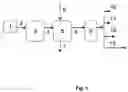 Fig. 02 - Process for producing branched hydrocarbons