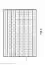 Fig. 06 - MULTIFUNCTION PLANT CULTIVATION LED ABLE TO CONTROL THE GROWING SPEED OF PLANTS