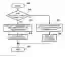 Fig. 01 - Structure for a configurable low power high fan-in multiplexer