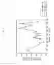 Fig. 07 - Device and method for removing grid noise