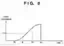 Fig. 09 - Stage controller and exposure method in which position of the stage is controlled based on position measurements of first and second laser interferometers