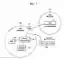 Fig. 02 - TUNNELING SERVICE METHOD AND SYSTEM