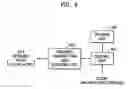 Fig. 07 - TUNNELING SERVICE METHOD AND SYSTEM