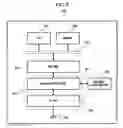 Fig. 06 - METHOD AND APPARATUS FOR COMMUNICATING WITH A HETEROGENEOUS TERMINAL